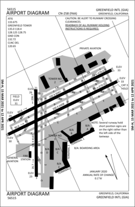 GIA Airport Diagram