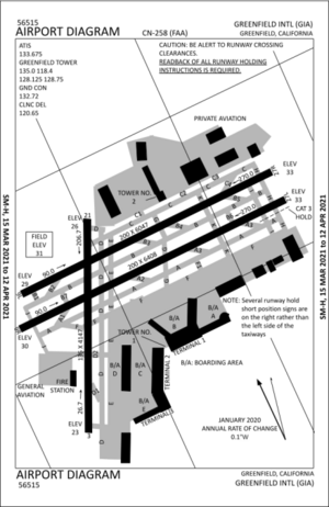 Greenfield Airport Diagram 1.png